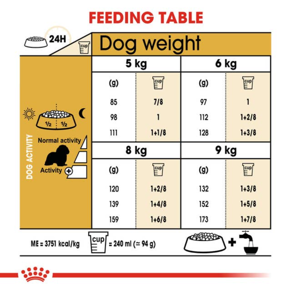 Royal Canin Cavalier King Charles 3Kg Petfast.shop Royal Canin Dog Dry Food Exclude Food petfast.shop EgyptDefault Title 2300.00