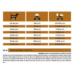 Pro Plan Veterinary Diets Dry Dog Food for Renal Function 3 kg.