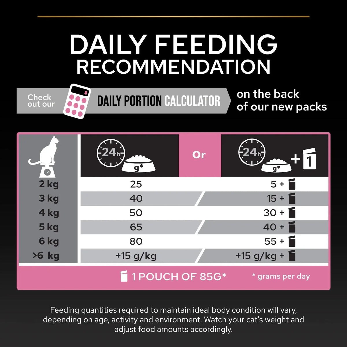 Pro Plan Delicate Digestion Dry Food with Chicken for Sterilized Adult Cats 1.5 kg.