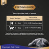 Feeding guide for cats older than 12 months with Sheba logo and cat illustration.