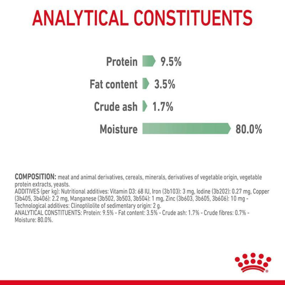 Nutritional analysis chart with protein, fat content, crude ash, and moisture percentages on a white background.