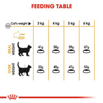 Royal Canin Hair & Skin All Breeds Adult Cat Food.
