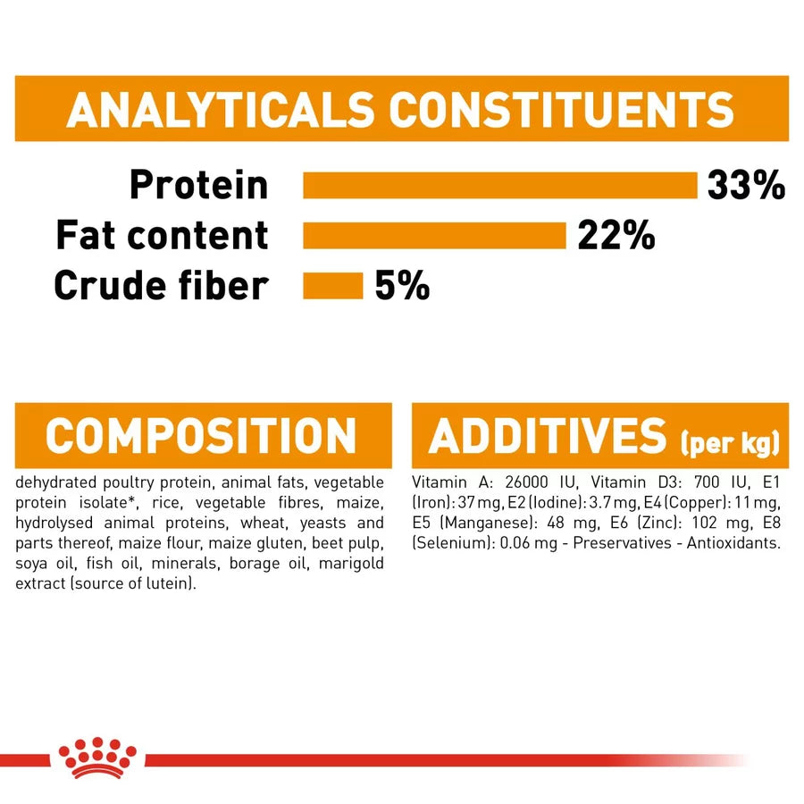 Royal Canin Hair & Skin All Breeds Adult Cat Food.