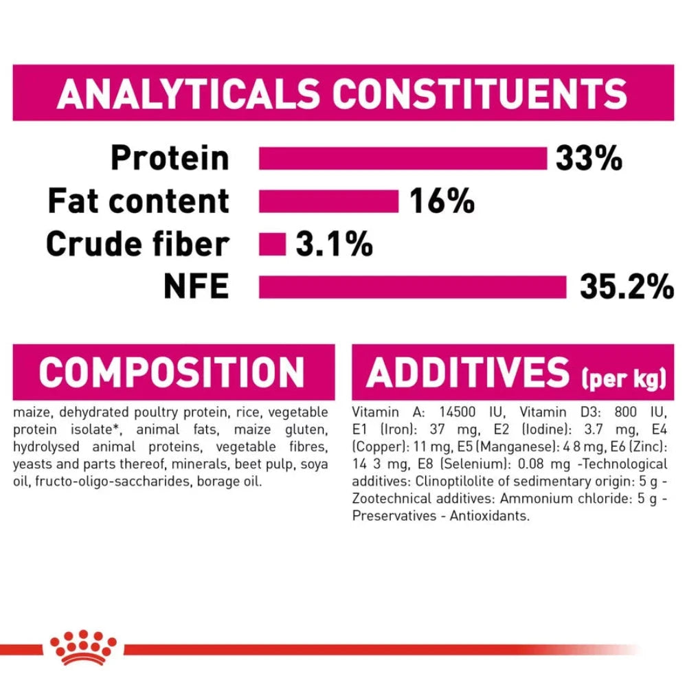 Royal Canin Savour Exigent All Breeds Adult Cat Food.