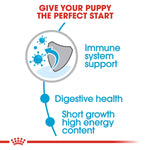 Royal Canin Puppy Medium Breed Dog Food.