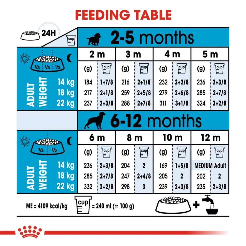 Royal Canin Puppy Medium Breed Dog Food.