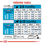Royal Canin Puppy Medium Breed Dog Food.