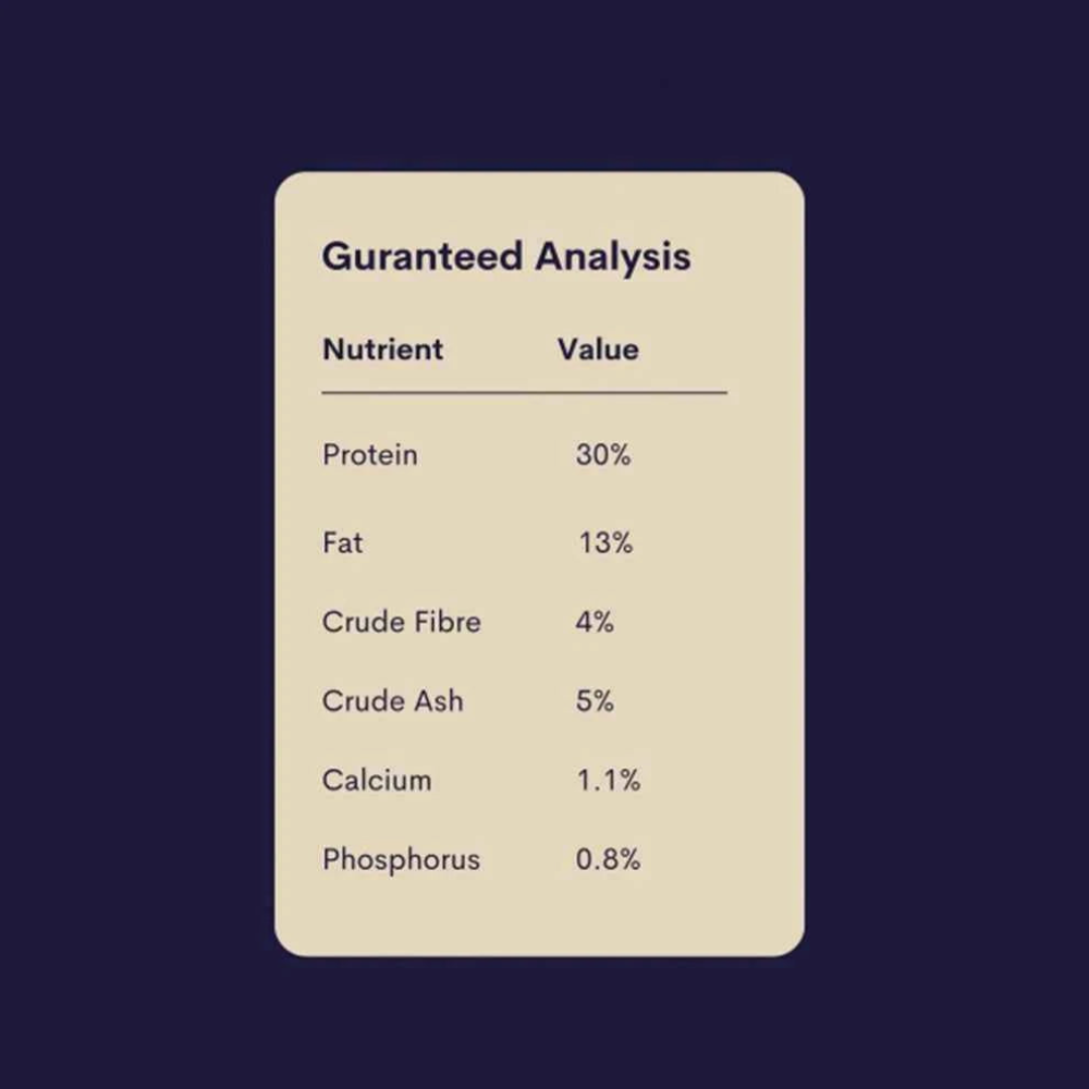 Nutrient analysis label with protein, fat, crude fibre, crude ash, calcium, and phosphorus percentages on a dark background.