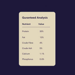 Nutrient analysis label with protein, fat, crude fibre, crude ash, calcium, and phosphorus percentages on a dark background.