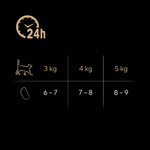 Sheba Perfect Portions Noble Paté Terrine Deluxe Pour Chat mit huhn 3*75g
