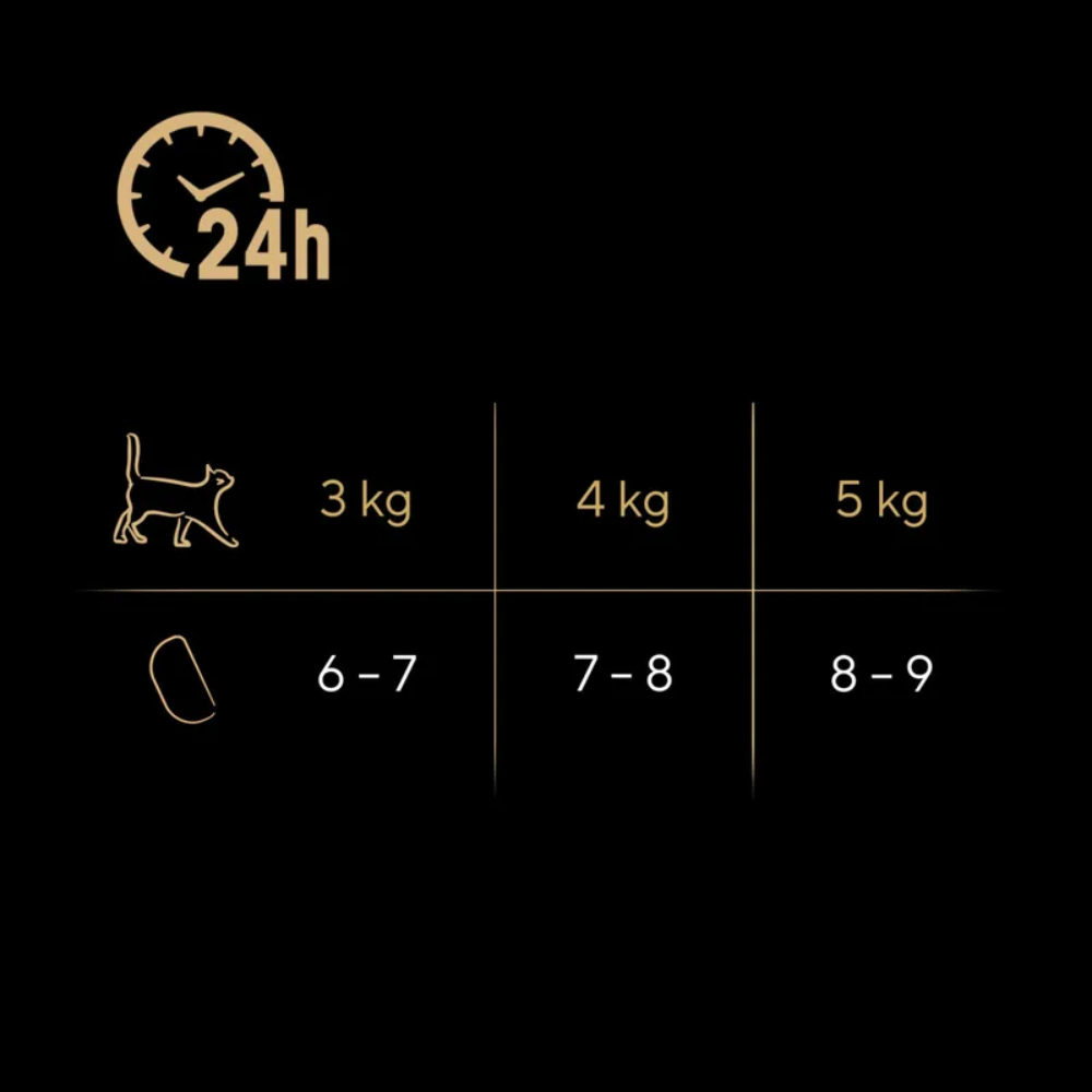 Sheba Perfect Portions Rich Gravy with Turkey 3*75g