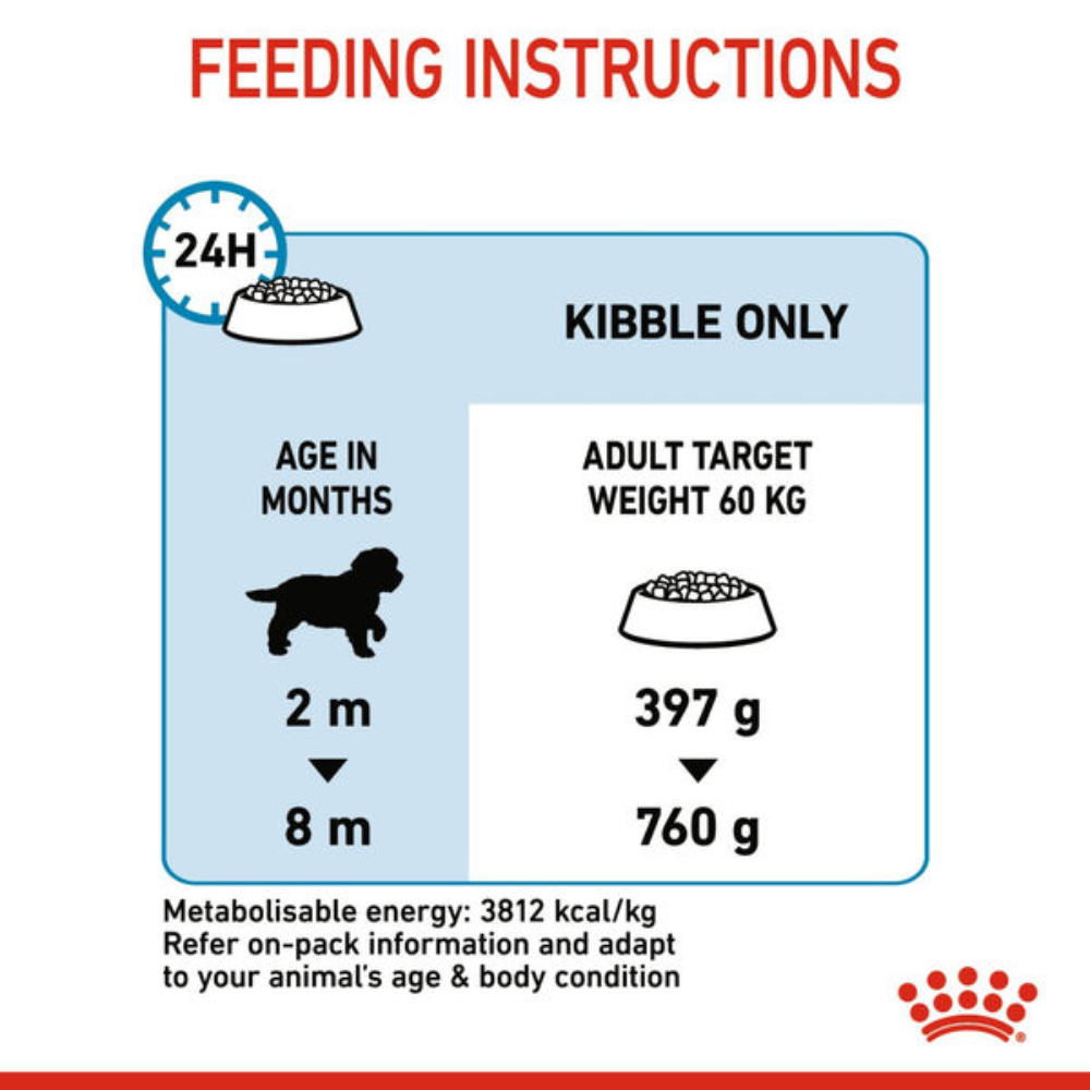 Feeding instructions for a pet food product with icons and text on a white background.