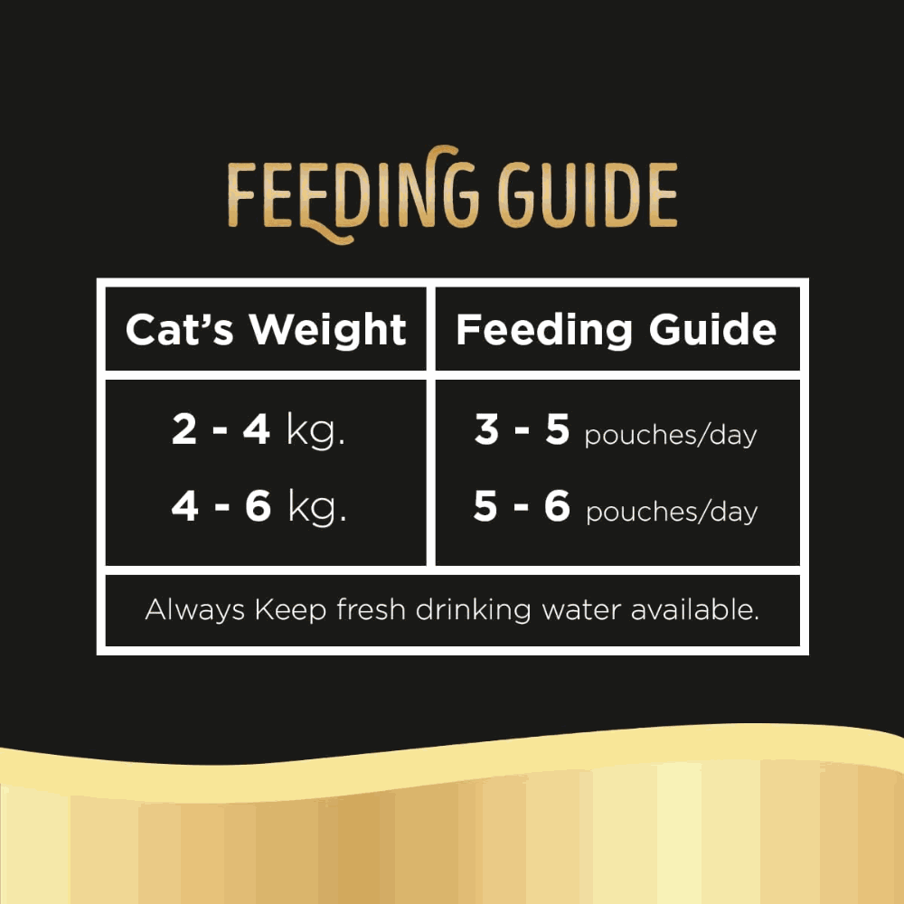 Feeding guide for cats with weight ranges and corresponding feeding amounts on a black background.