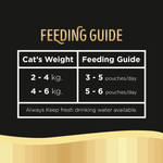 Feeding guide for cats with weight ranges and corresponding feeding amounts on a black background.