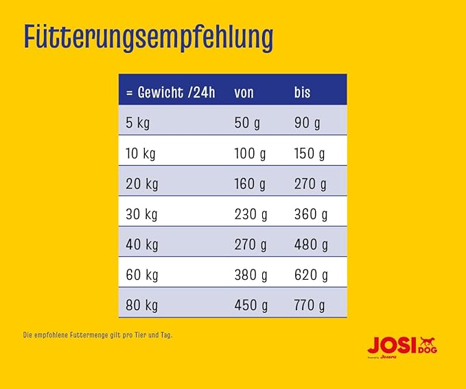 Josera JosiDog Active 2.7 Kg