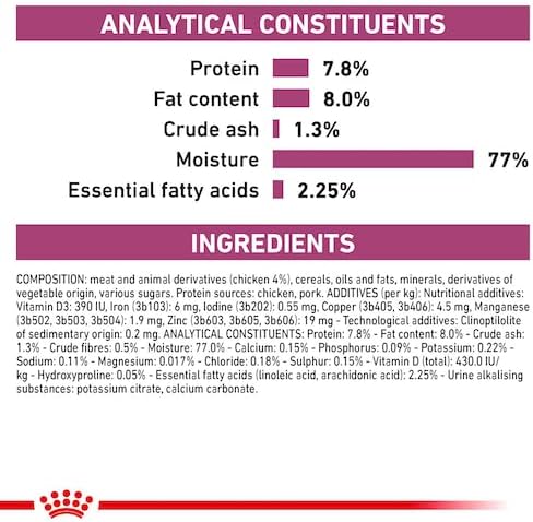 Nutritional analysis chart for a product with protein, fat content, and other components listed.