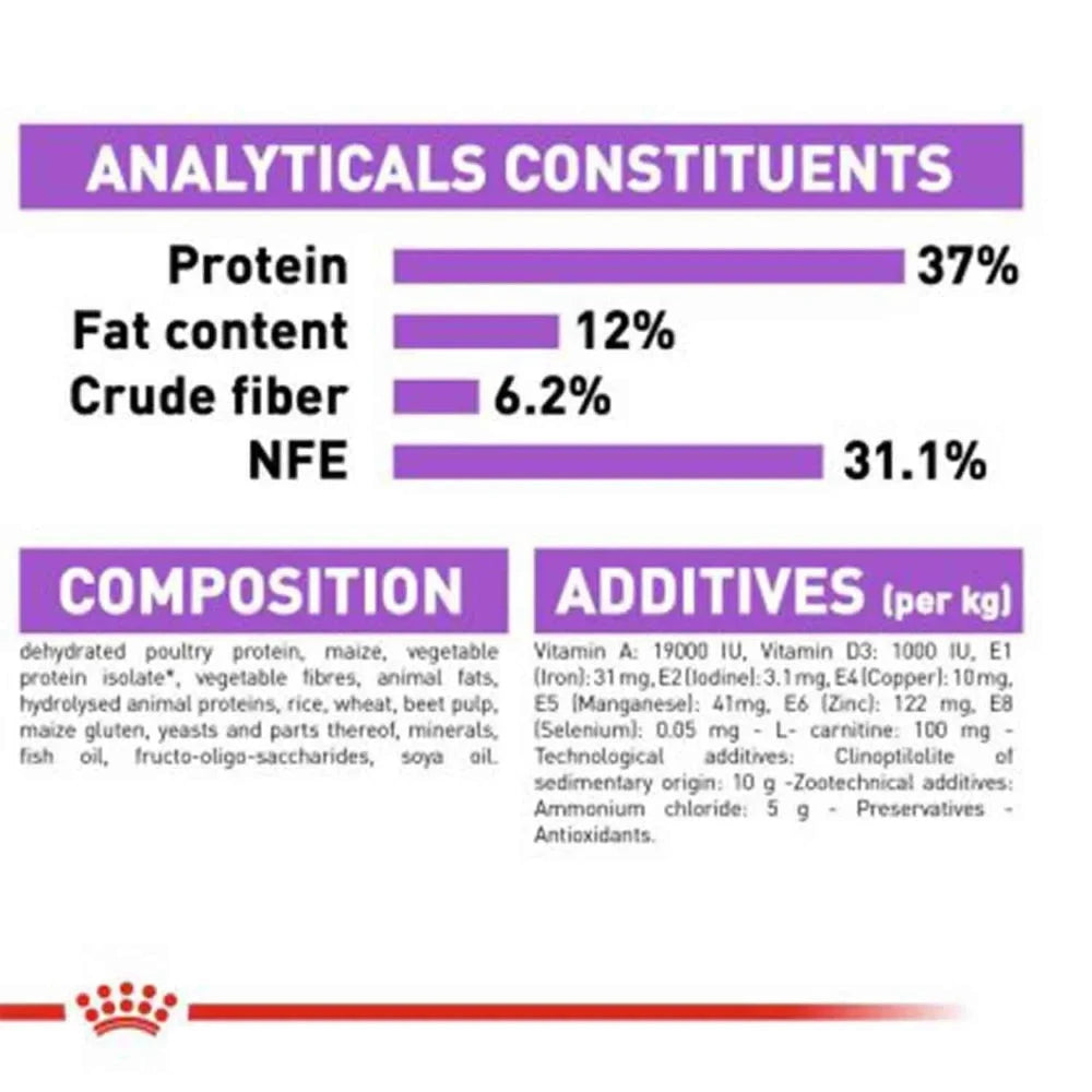Royal Canin Sterilised 37 All Breeds Adult Cat Food.