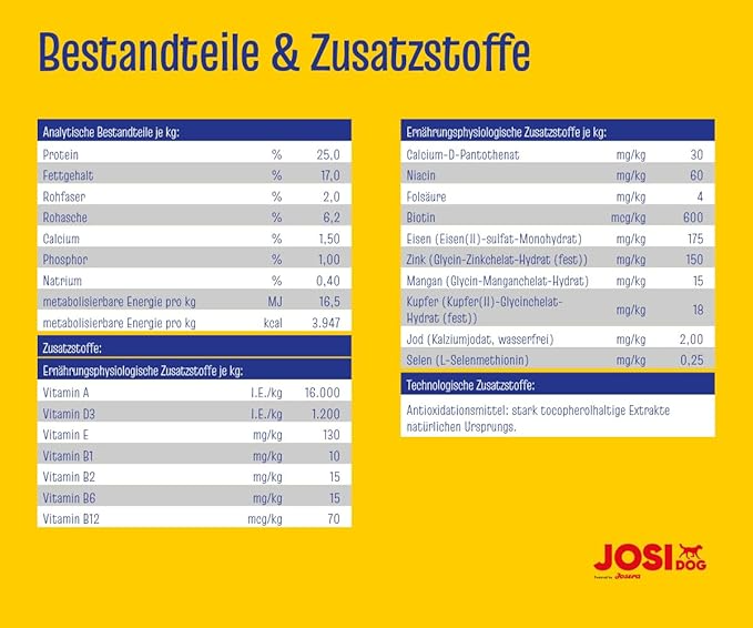 Josera JosiDog Active 2.7 Kg