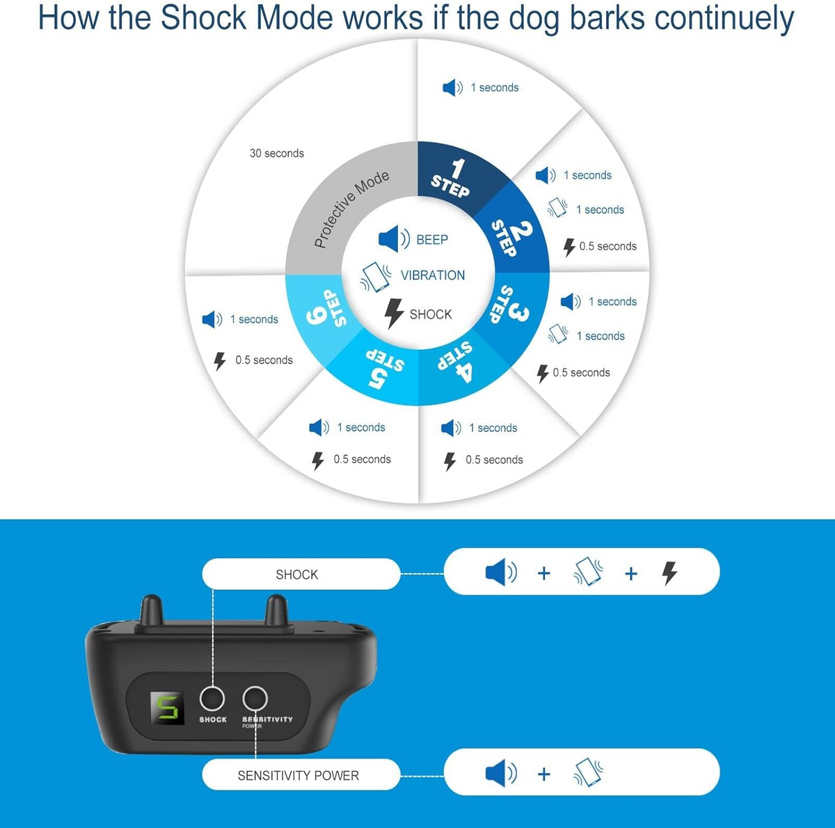 Nunbell Smart Anti-Bark Training Collar