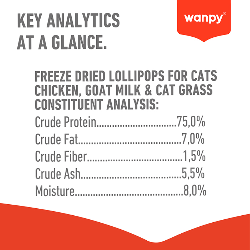 Wanpy Cat Lollipop Chicken, Goat Milk & Cat Grass6g Petfast.shop Wanpy Cat Chewy Treat Treats petfast.shop EgyptDefault Title 120.00