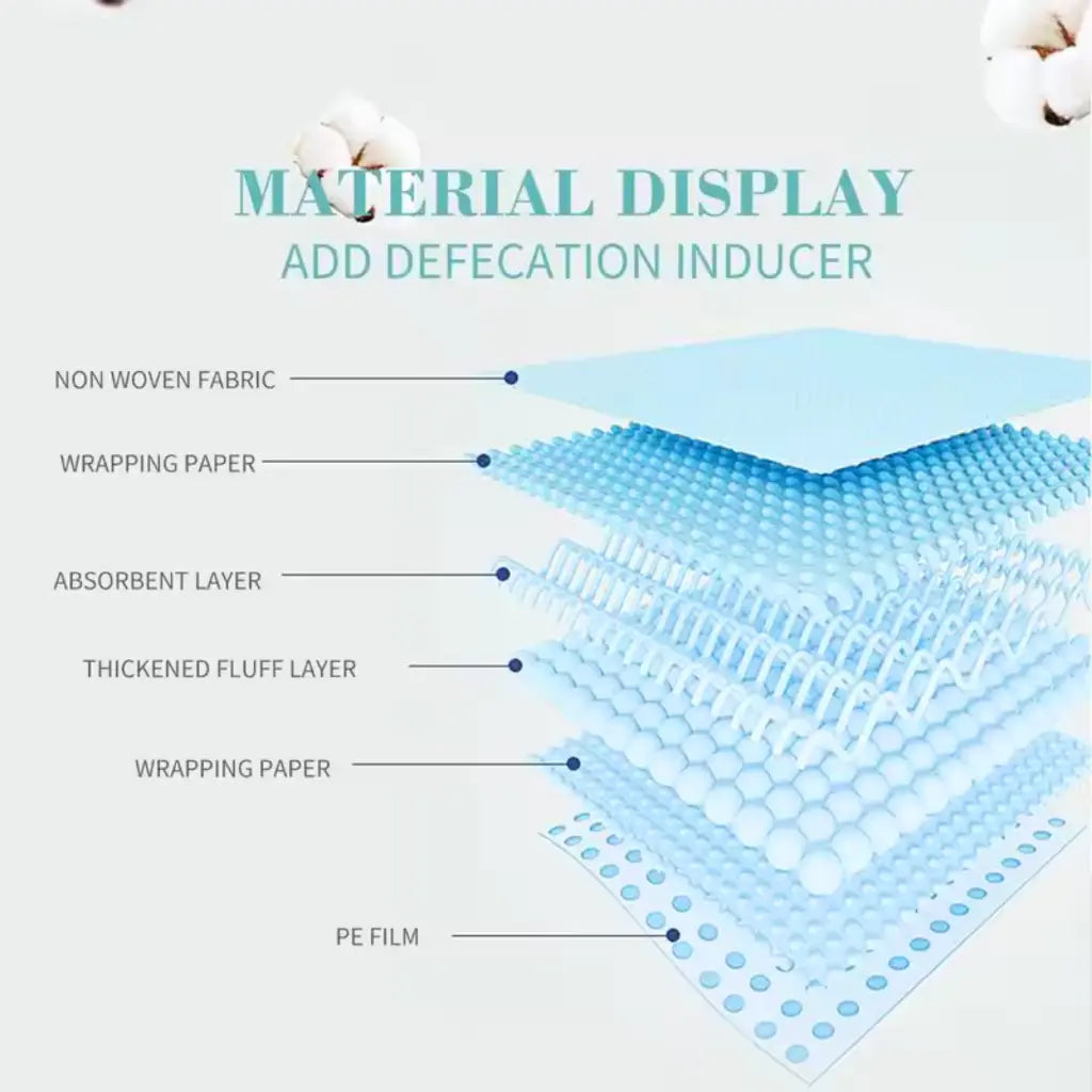 Bioline Training Pads Size 60*60Cm 40Pcs