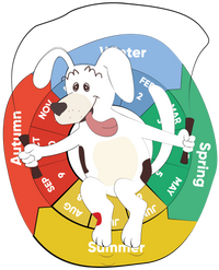 Formulated by experts