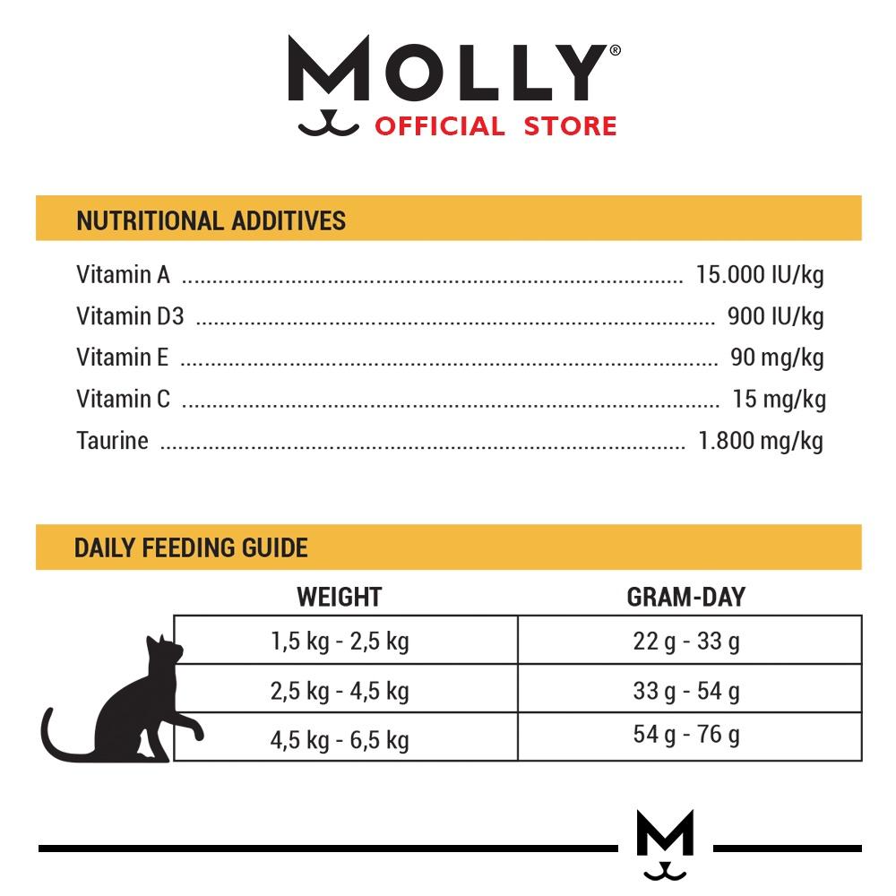 Nutritional additives and daily feeding guide for a product labeled 'Molly'.
