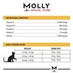 Nutritional additives and daily feeding guide for a product labeled 'Molly'.