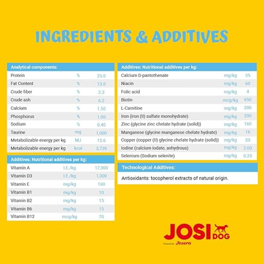 Ingredients and additives list for JosiDog product on a yellow background
