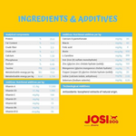 Ingredients and additives list for JosiDog product on a yellow background