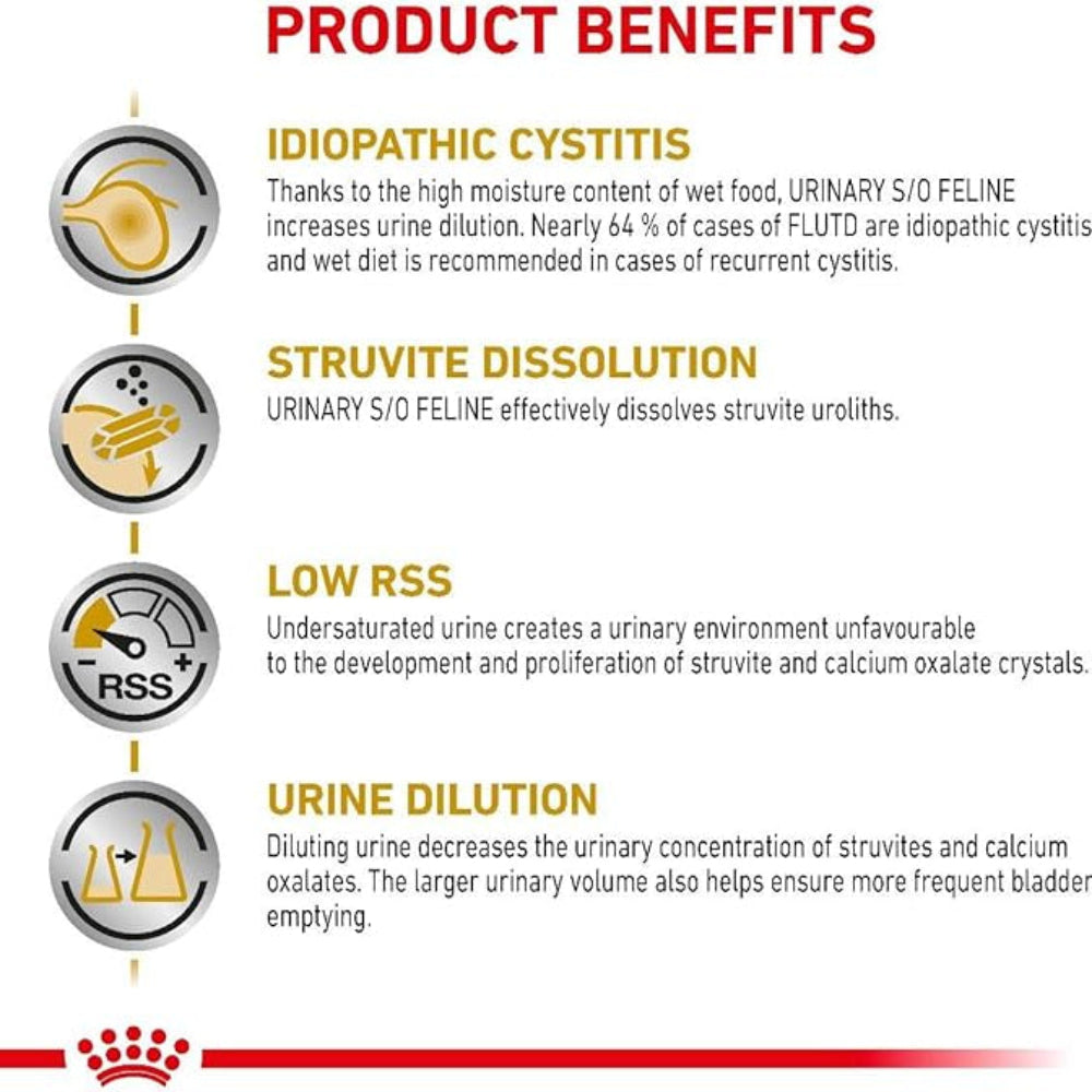 Product benefits for URINARY S/O FELINE including idiopathic cystitis, struvite dissolution, low RSS, and urine dilution.