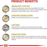 Product benefits for URINARY S/O FELINE including idiopathic cystitis, struvite dissolution, low RSS, and urine dilution.