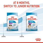 Royal Canin Giant Puppy Dog Dry Food 3.5 Kg