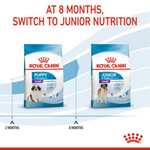 Royal Canin Puppy and Junior Nutrition dog food packages with text indicating switching at 8 months.