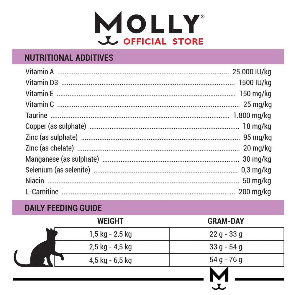 Nutritional additives and daily feeding guide for a product labeled 'Molly'.