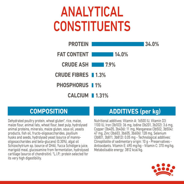 Nutritional analysis chart with protein, fat content, and other components on a white background.