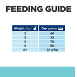 Hill's T/D Dental Care dry food for Cat With Chicken 1.5 Kg.