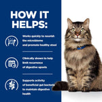 Hill's Prescription Diet Gastrointestinal Biome Dry Cat Food with Chicken 1.5 kg.