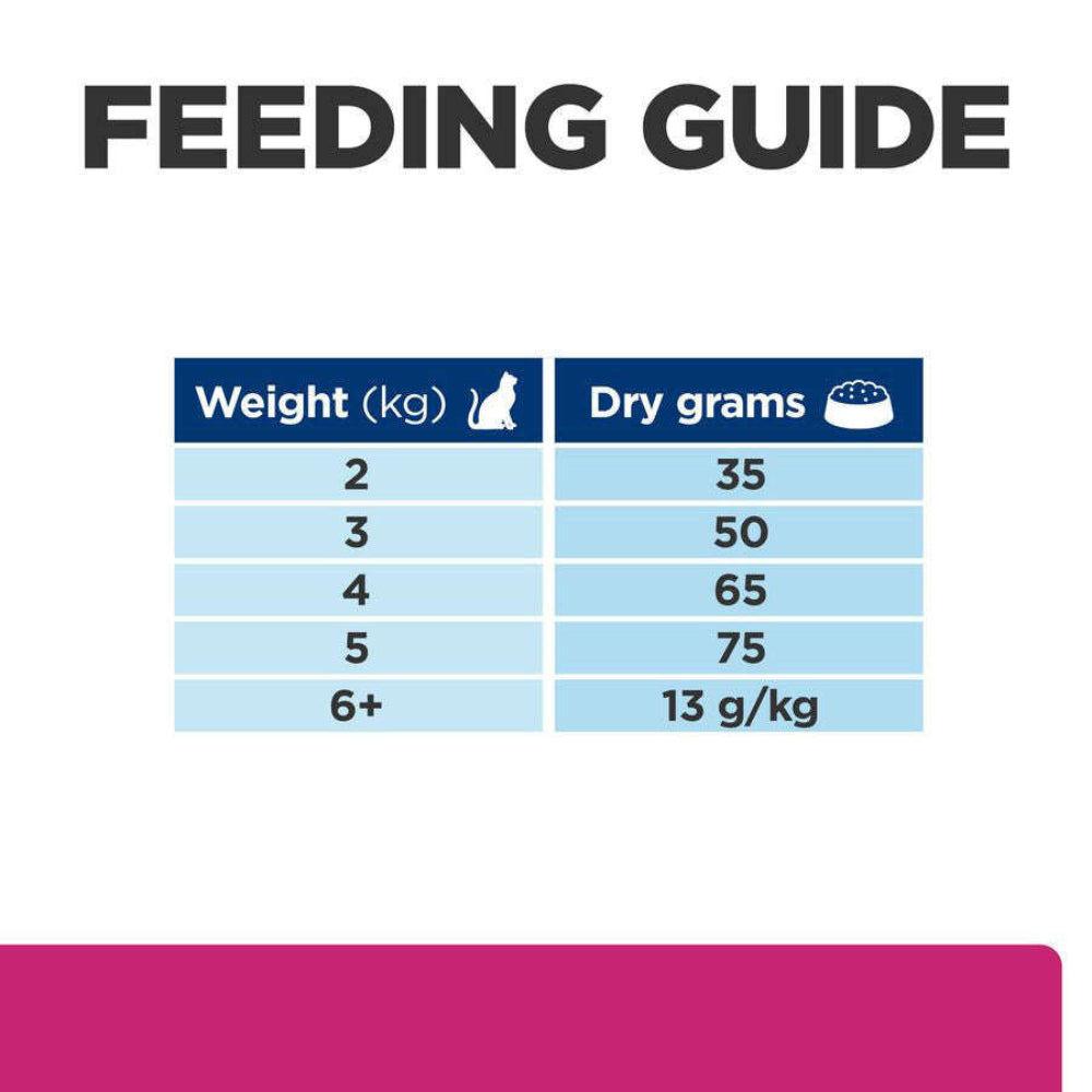 Hill's Prescription Diet Gastrointestinal Biome Dry Cat Food with Chicken 1.5 kg.
