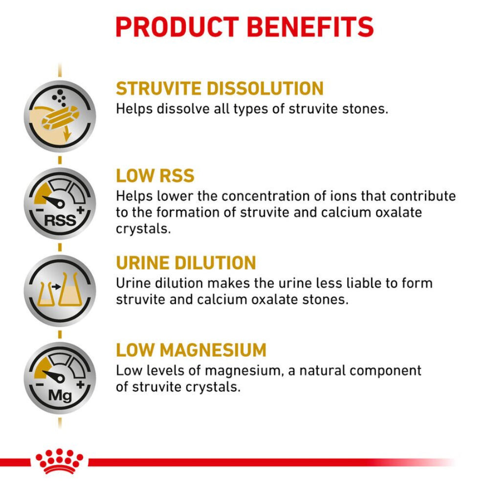 Royal Canin Urinary S/O All Breeds Adult Dog Food 2kg.