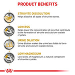 Royal Canin Urinary S/O All Breeds Adult Dog Food 2kg.