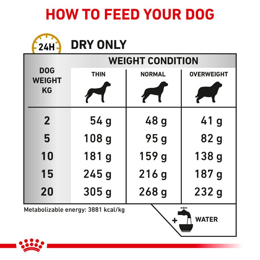 Royal Canin Urinary S/O All Breeds Adult Dog Food 2kg.