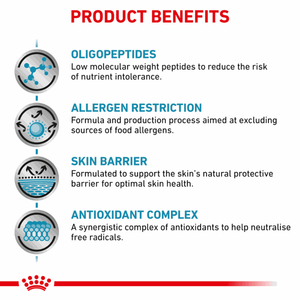 Royal Canin Anallergenic Dog Dry Food.
