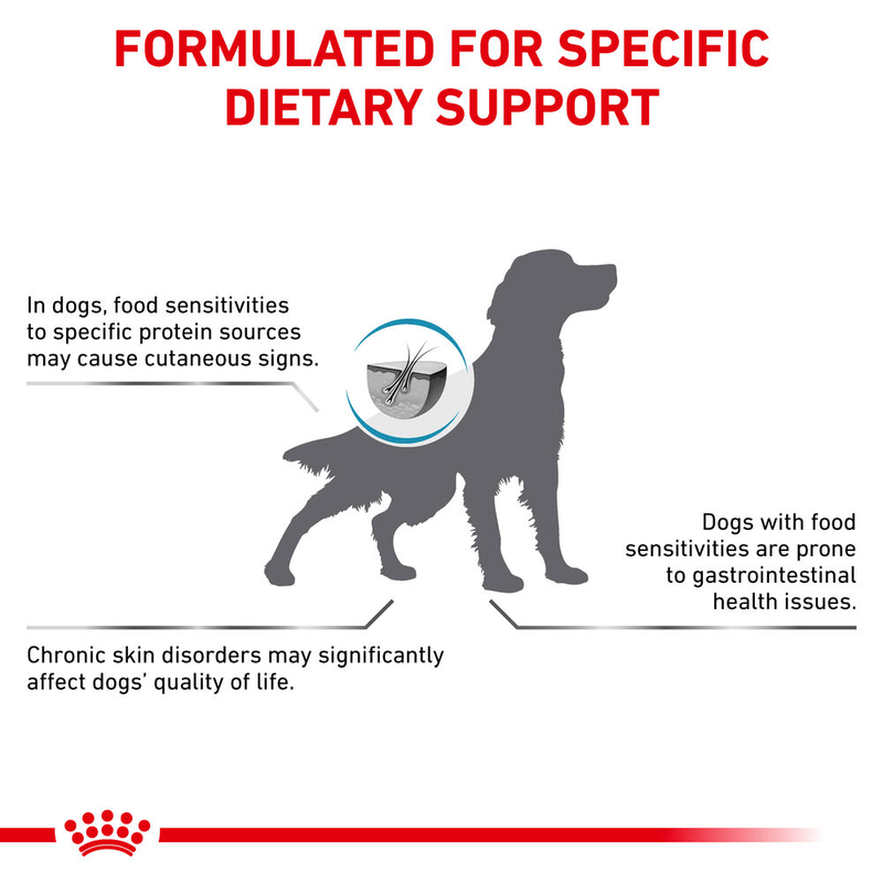 Royal Canin Anallergenic Dog Dry Food.