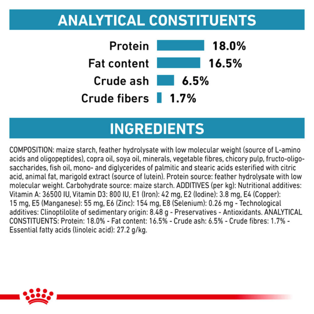 Royal Canin Anallergenic Dog Dry Food.