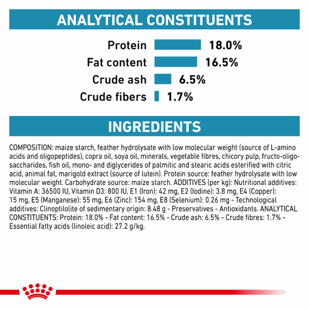 Royal Canin Anallergenic Dog Dry Food.