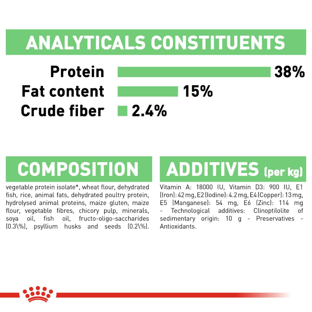 Royal Canin Digestive Care All Breeds Adult Cat Food.