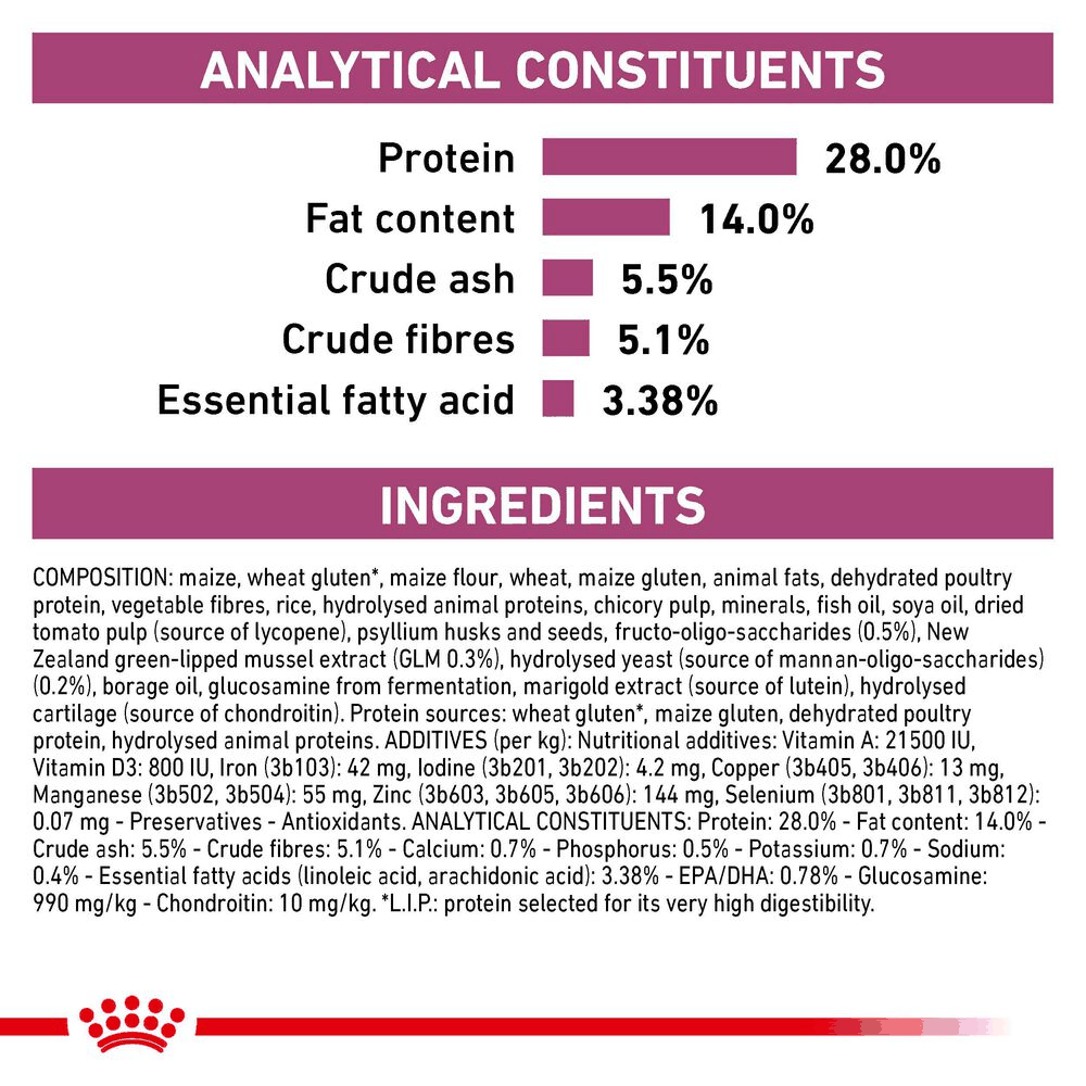 Royal Canin Early Renal All Breeds Adult Cat Food 1.5kg.
