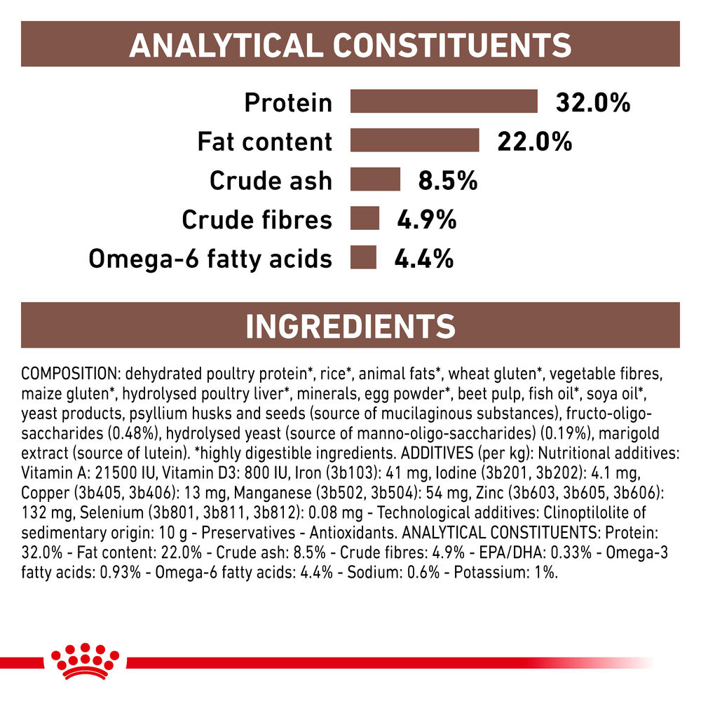 Royal Canin Gastrointestinal All Breeds Adult Cat Food.