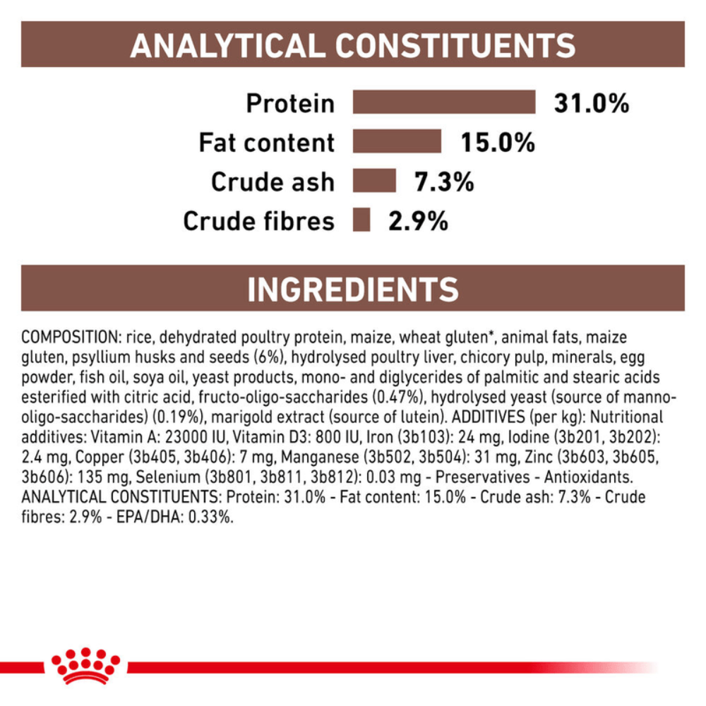 Royal Canin Gastrointestinal Fibre Response All Breeds Adult Cat Food.